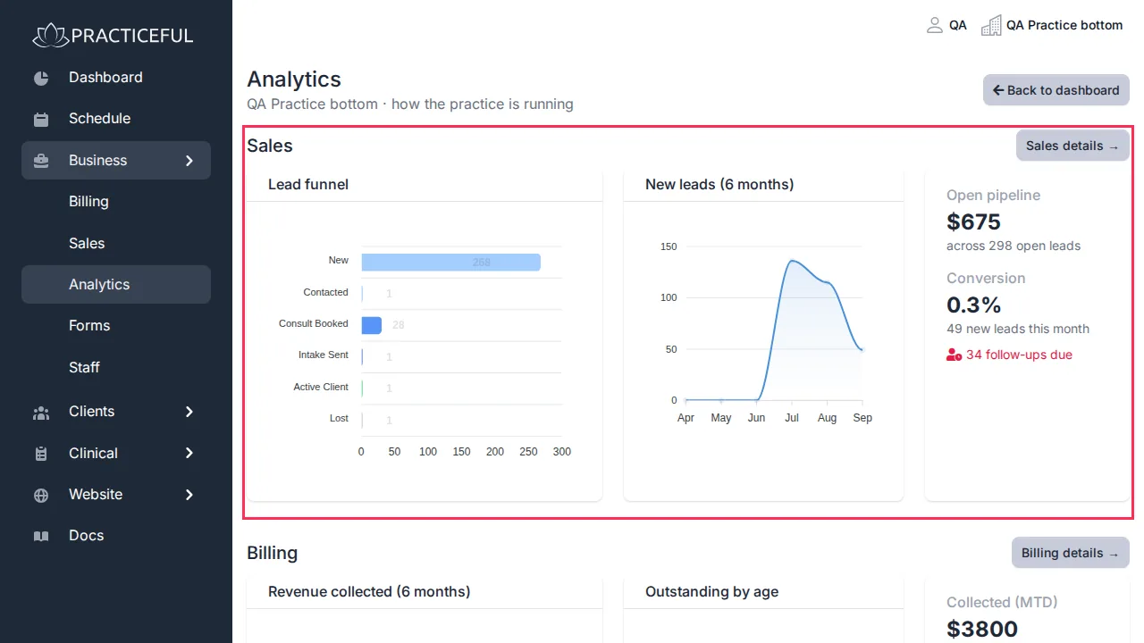 Analytics screen
