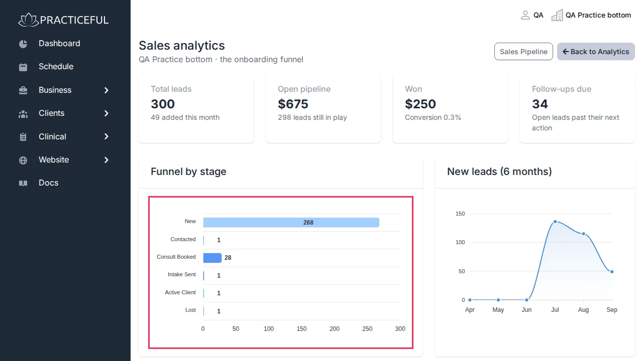 Sales analytics screen