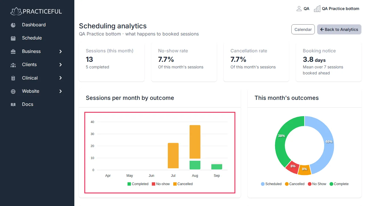 Scheduling analytics screen