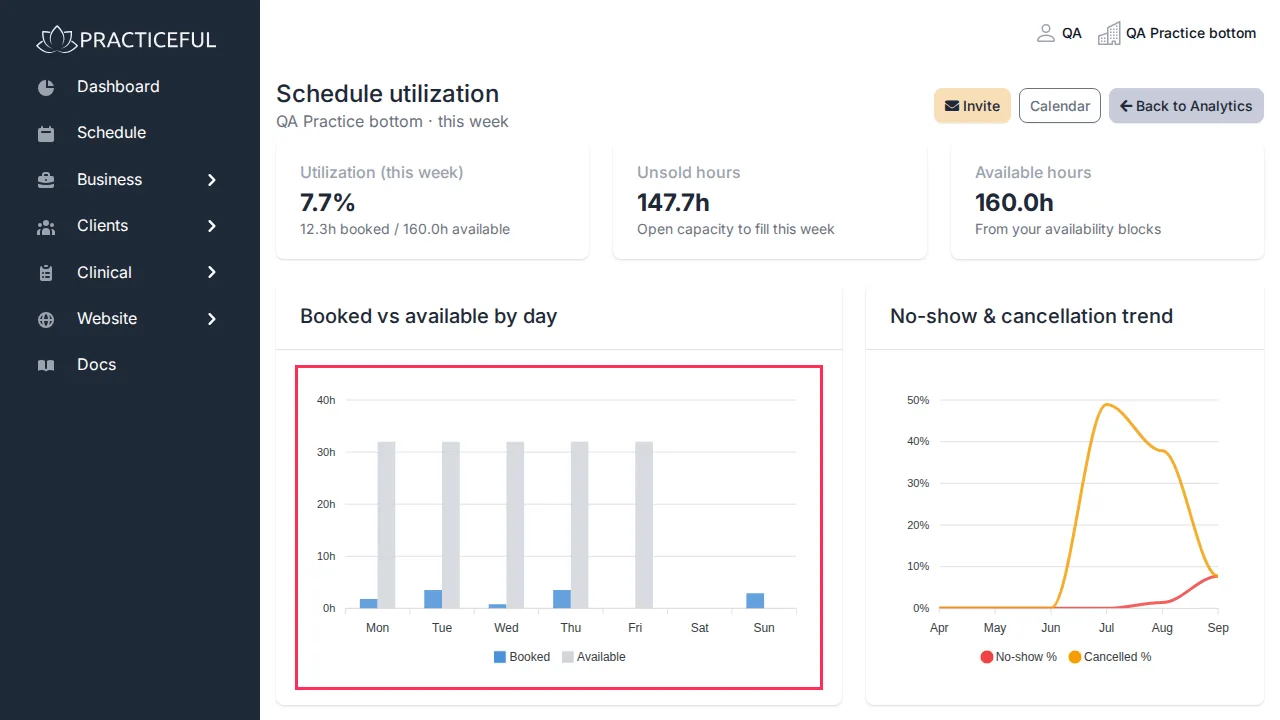 Schedule utilization screen